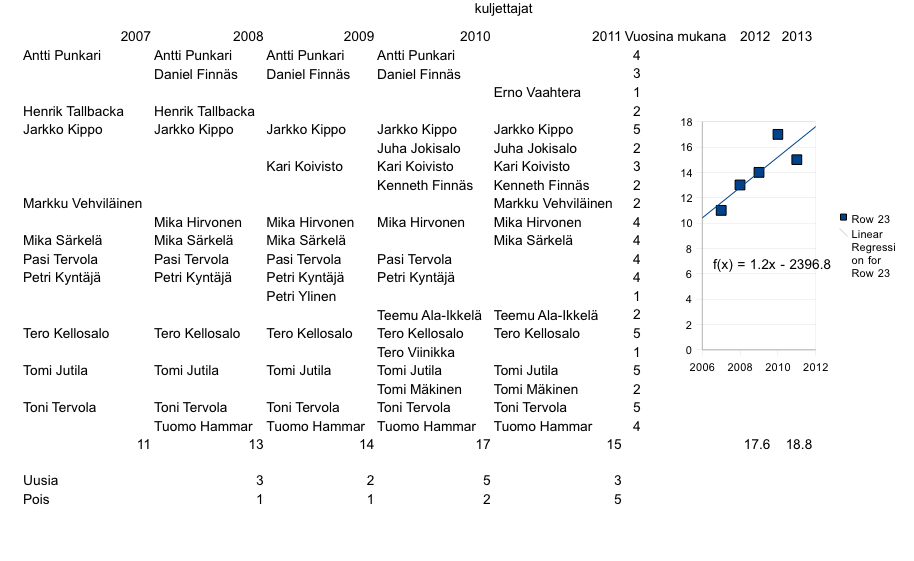 locost kisoihin osallistujat kuljettajat 2007-2011.png